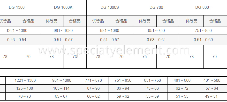 DaGu PVC DG-1000K